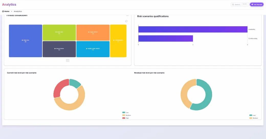 CISO Assistant: Risk Analytics mit Threats Breakdown und Szenarien